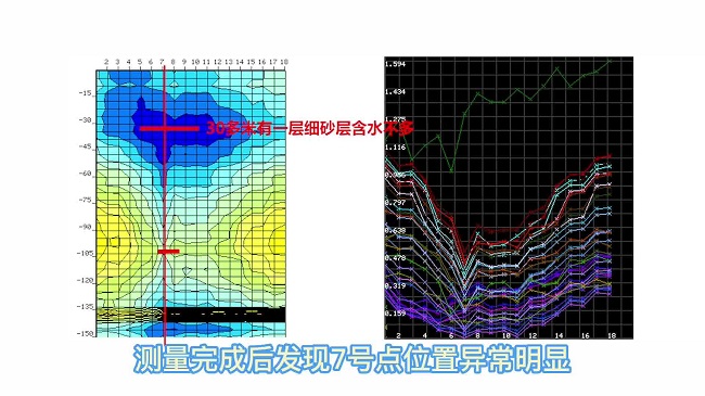 天然電場勘探儀