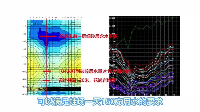 打井取水地質(zhì)勘察注意要點分析