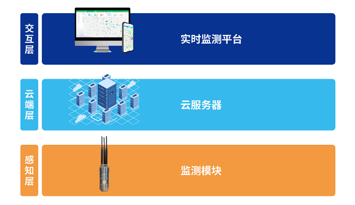 管網(wǎng)漏損監(jiān)測儀